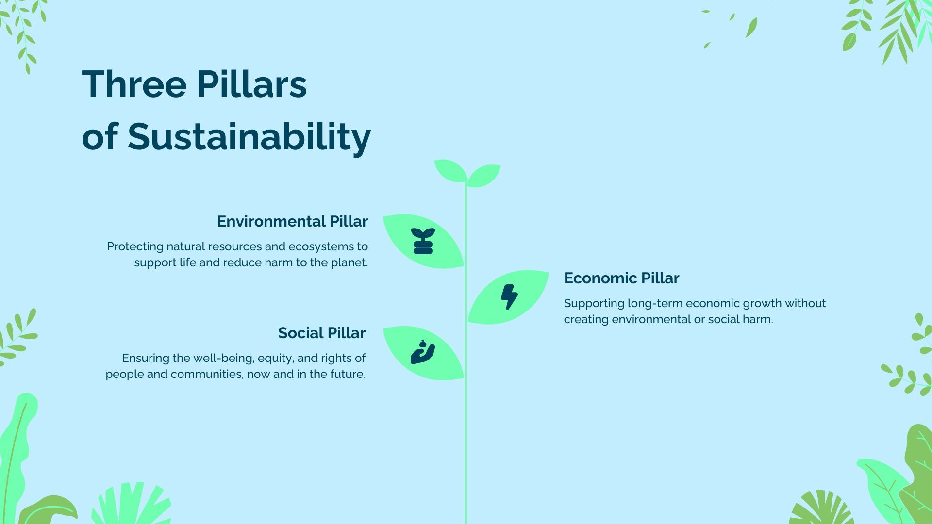 3 pillars of sustainability