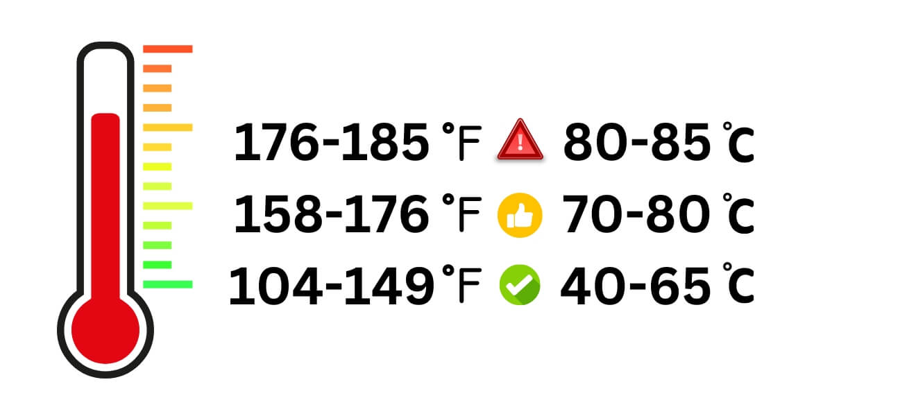 CPU Ideal temperature chart 