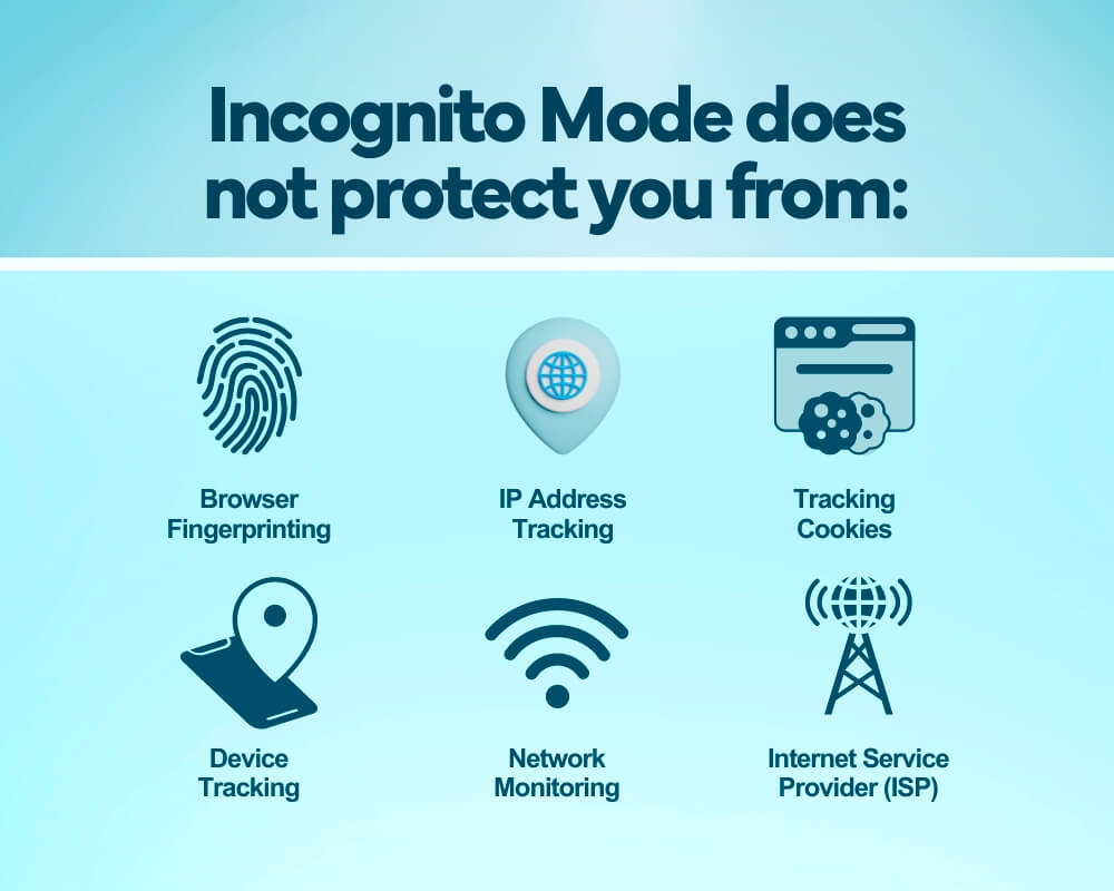 Chart listing all the ways that incognito mode does not offer complete internet security or safety