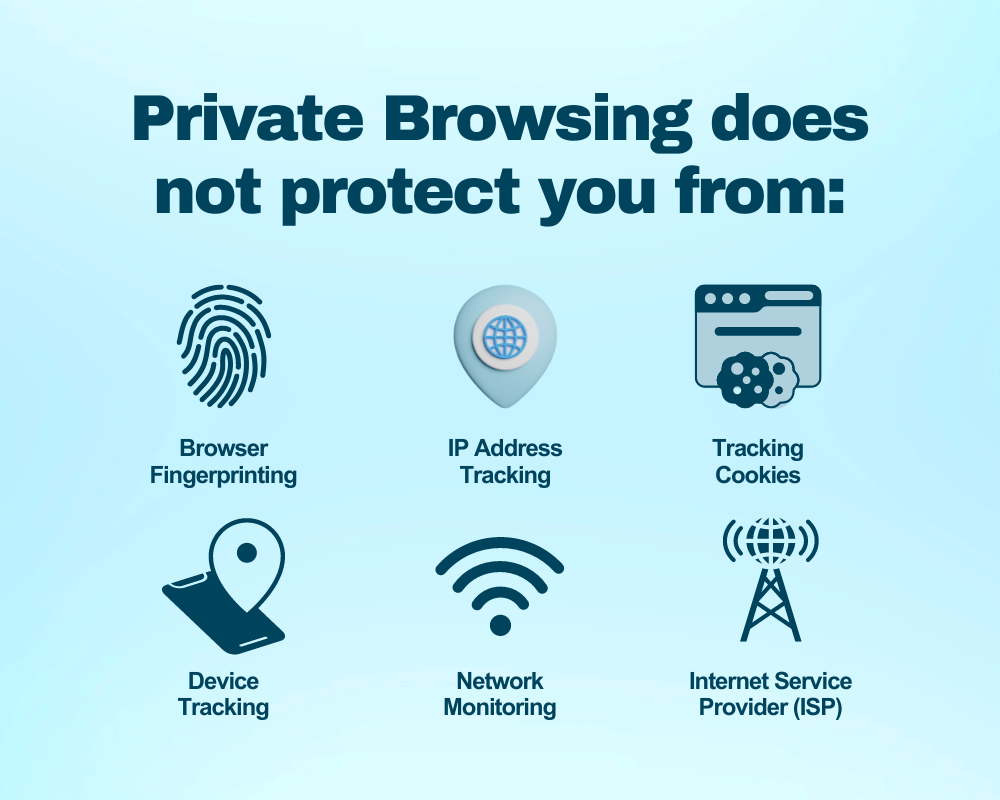 Private Browsing does not protect you from other kinds of tracking