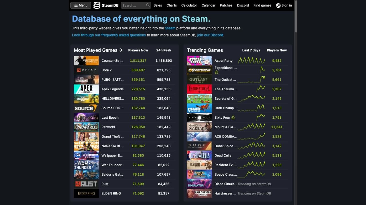Steam DB Game Price History