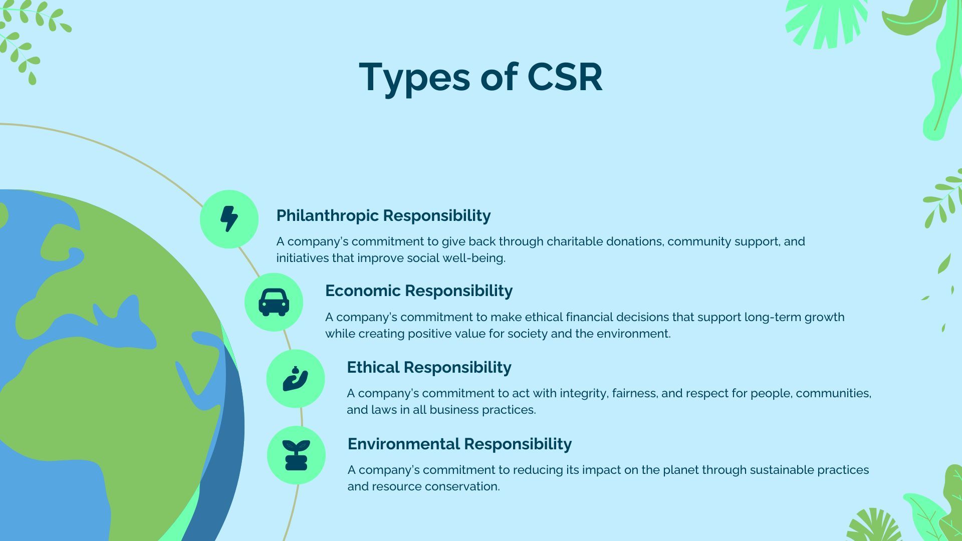 Types of CSR