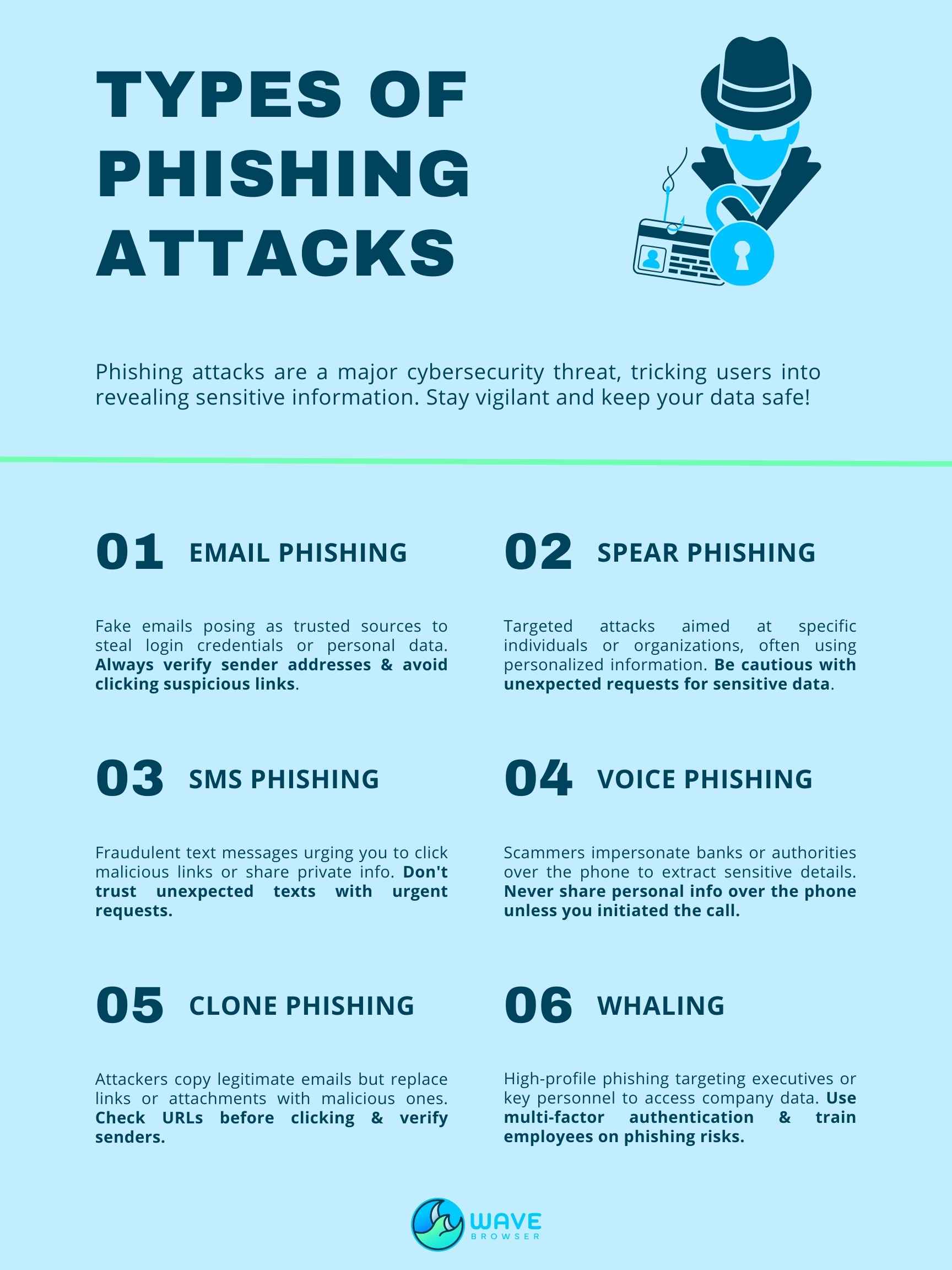 Types of Phishing Attacks
