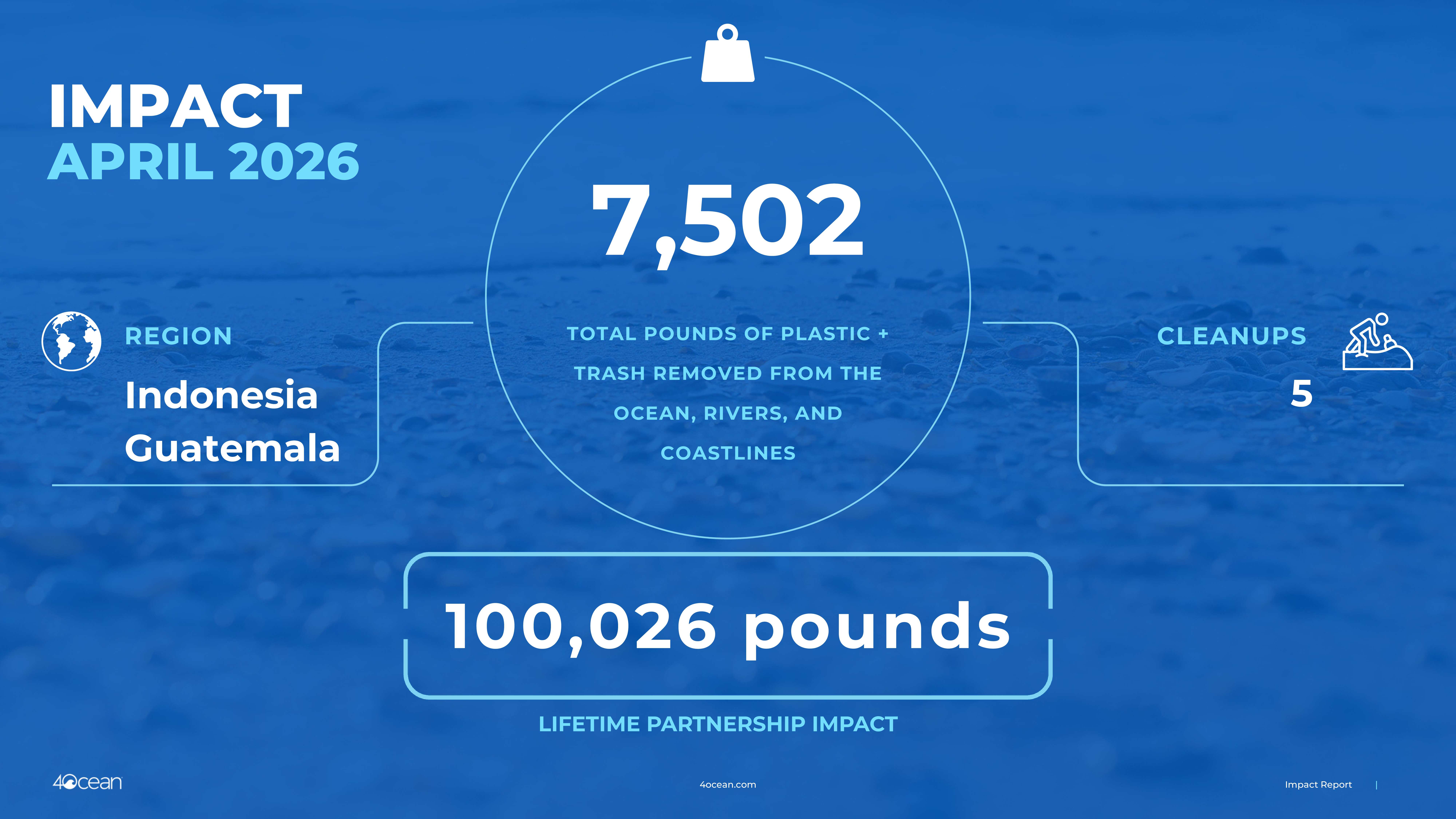Wave Browser April 2026 Ocean Cleanup Impact report