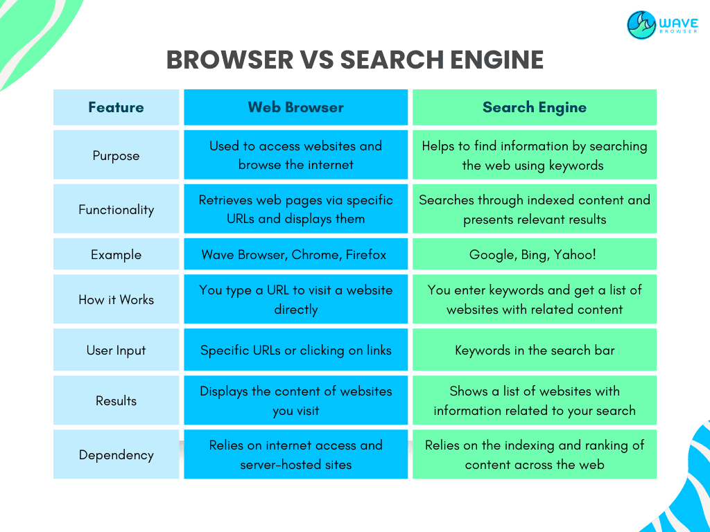 Difference Between Browser vs Search Engine