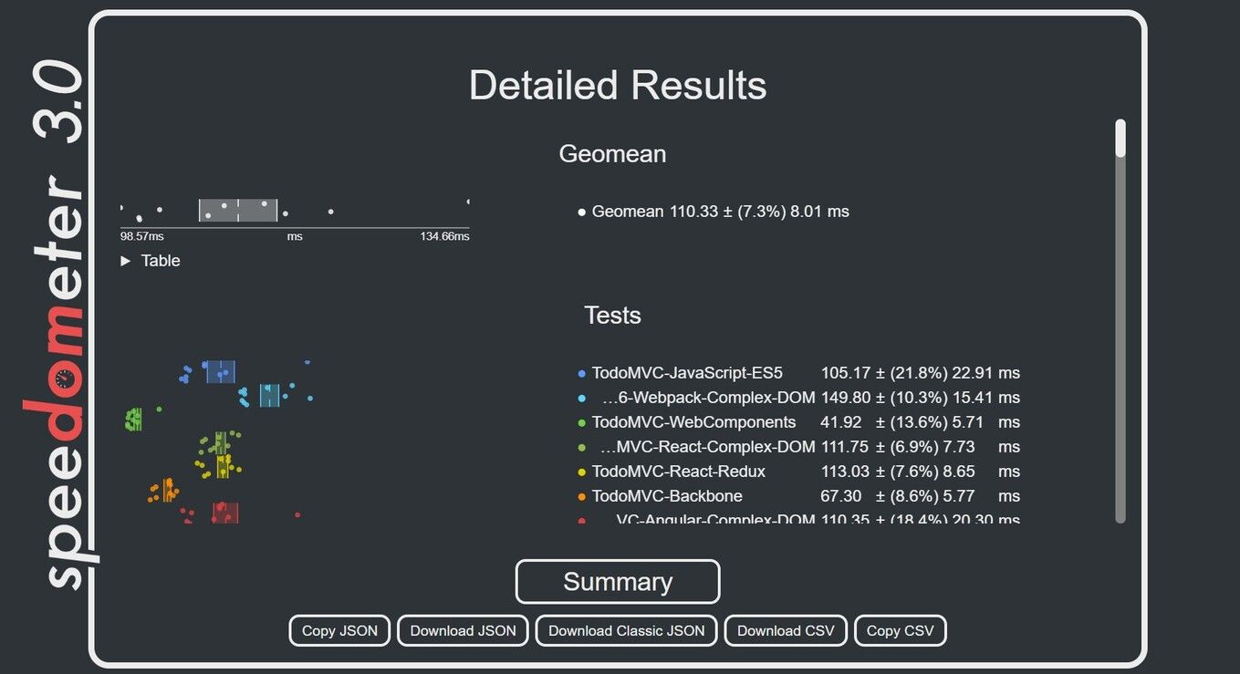 speedometer detailed results