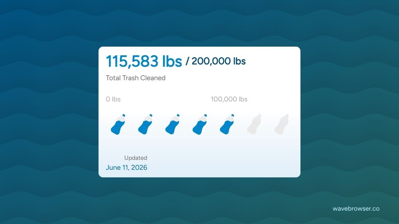 total trash cleaned by wave browser