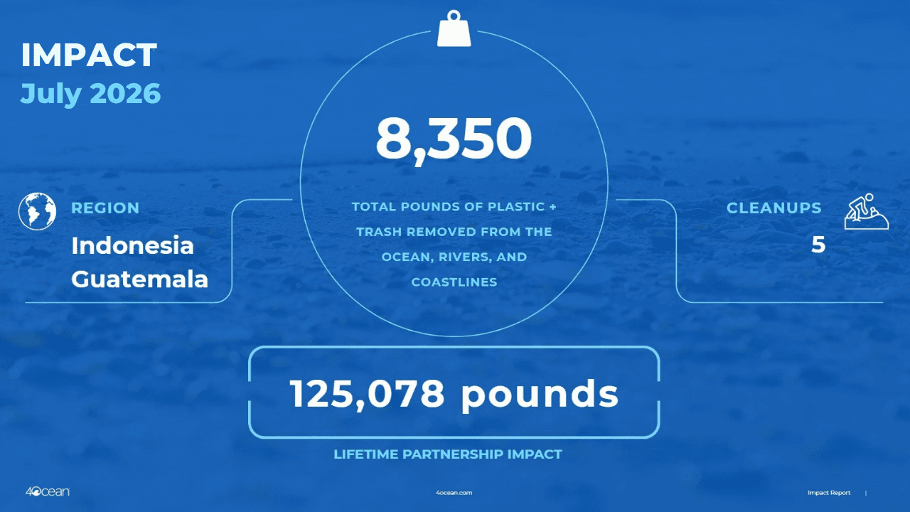 july impact report